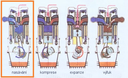 4 takt opravy